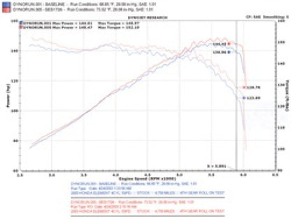 Injen Polished Cat-Back Exhaust System 03-11 Honda Element 2.4L 4 Cyl SES1726 Technical Drawing
