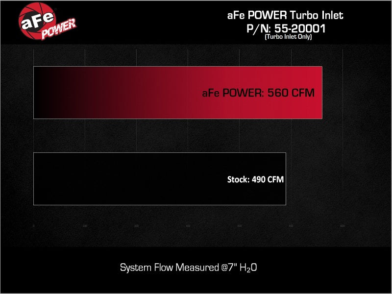 aFe Power 22-24 Toyota Land Cruiser (J300) / 22-24 Toyota Tundra V6-3.4L (tt) Turbo Inlet Pipes 55-20001 55-20001 Technical Bulletin