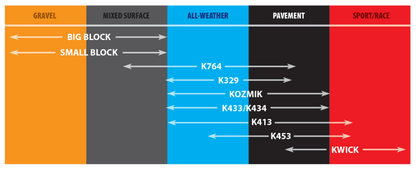 Kenda KD1 Kwick Rear Tires - 120/80-12 55J TL 111X2071 04KD1120021 04KD1120021 Photo - Primary