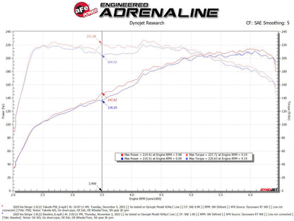 aFe 18-21 Kia Stinger L4 2.0L Takeda Momentum Cold Air Intake System w/ Pro 5R Filter 56-70055R 56-70055R Technical Bulletin
