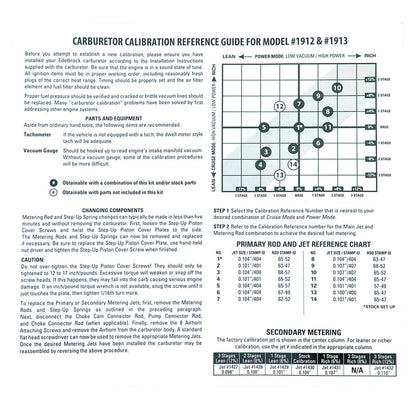Edelbrock AVS2 Series Carburetor Calibration Kit 1949 Photo - out of package