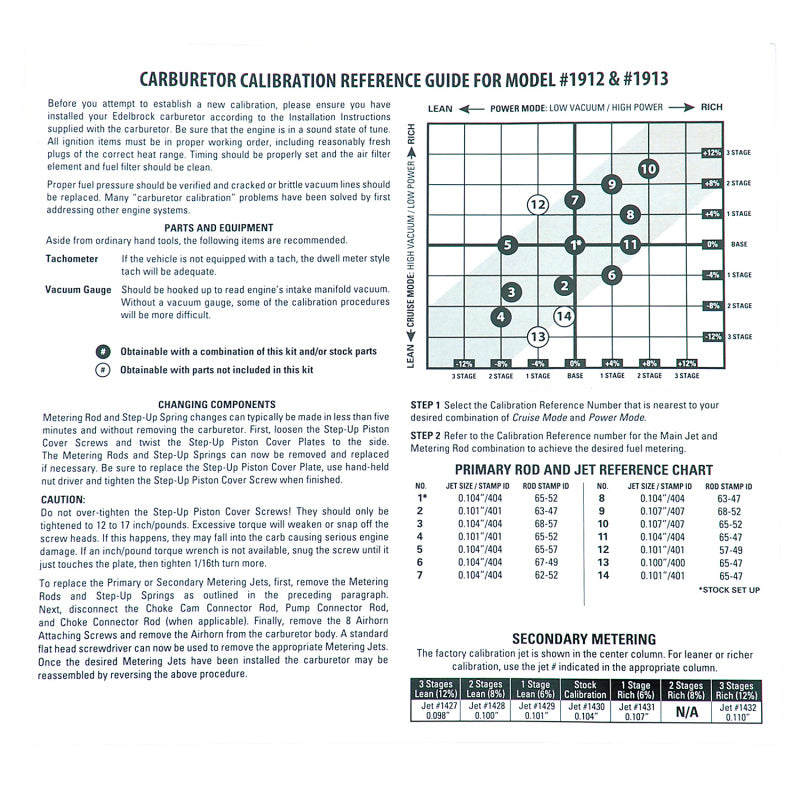 Edelbrock AVS2 Series Carburetor Calibration Kit 1949 Photo - out of package