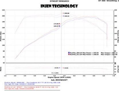 Injen Polished Cat-Back Exhaust 2011-14 Hyundai Sonata/Kia Optima 2.0L SES1330 Technical Drawing