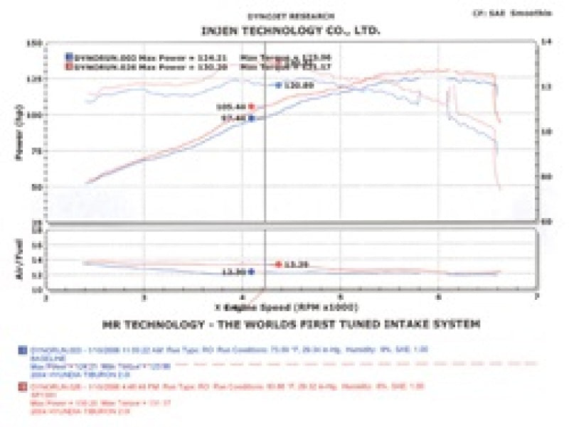 Injen Black Cold Air Intake 04-06 Tiburon 2.0L 4 Cyl SP1381BLK Technical Drawing