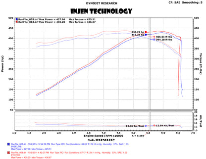 Injen 14-19 Chevrolet Corvette C7 6.2L V8 Evolution Intake EVO7202 EVO7202 Photo - Mounted