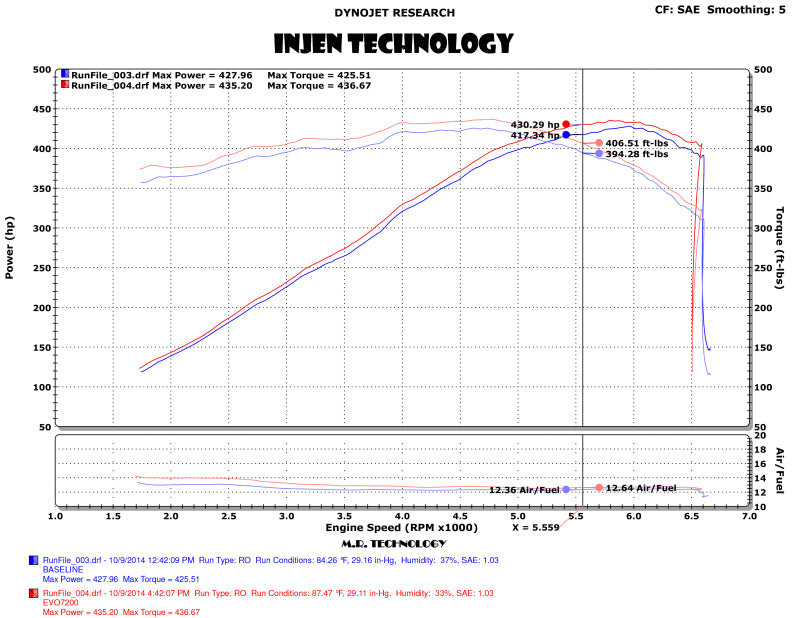 Injen 14-19 Chevrolet Corvette C7 6.2L V8 Evolution Intake EVO7202 EVO7202 Photo - Mounted