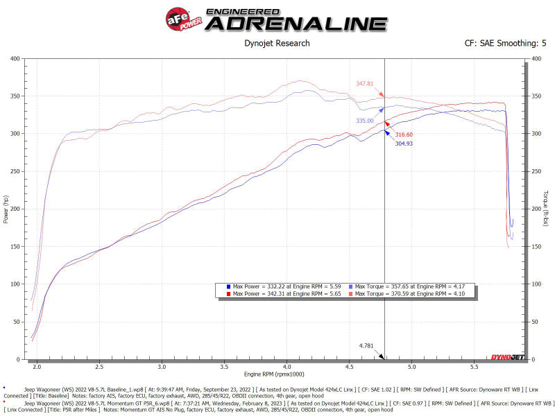 aFe POWER Momentum GT Pro 5R Intake System 22-23 Jeep Wagoneer (WS) V8-5.7L 50-70106R 50-70106R Technical Bulletin