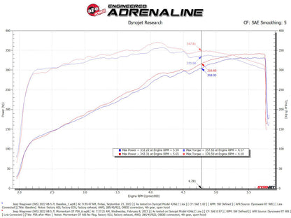 aFe POWER Momentum GT Pro 5R Intake System 22-23 Jeep Wagoneer (WS) V8-5.7L 50-70106R 50-70106R Technical Bulletin