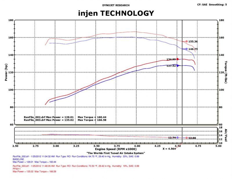 Injen 91-01 Jeep Cherokee XJ 4.0 L6 Polished Power-Flow Intake w/ MR Tech & Web Nano Filter PF5011P PF5011P Photo - Mounted