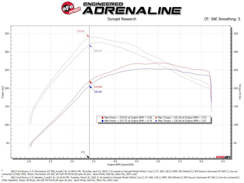aFe Momentum GT Cold Air Intake System w/ Pro DRY S Filter Ford Bronco 2021 V6-2.7L (tt) 50-70081D 50-70081D Technical Bulletin