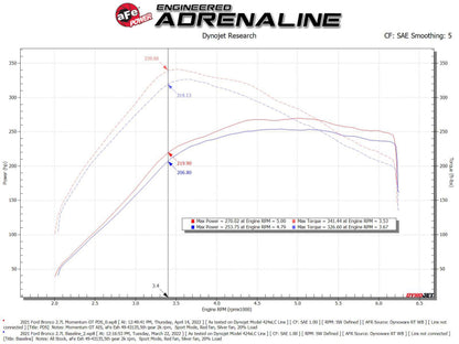 aFe Momentum GT Cold Air Intake System w/ Pro DRY S Filter Ford Bronco 2021 V6-2.7L (tt) 50-70081D 50-70081D Technical Bulletin