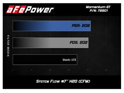 aFe Momentum GT PRO 5R Cold Air Intake System FIAT 124 Spider 17-18 I4-1.4 54-76901 Technical Bulletin