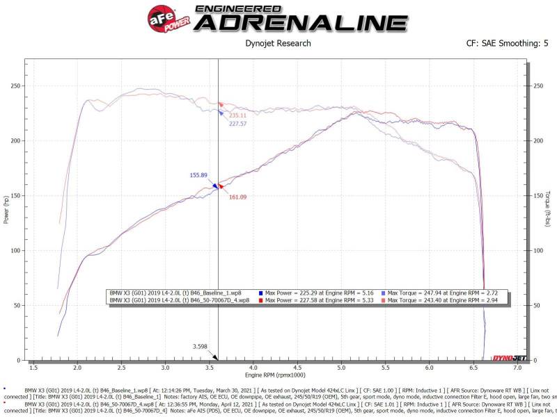aFe Momentum GT Cold Air Intake System w/Pro Dry S Filter 17-21 BMW 530 L4-2.0L 50-70067D 50-70067D Technical Bulletin