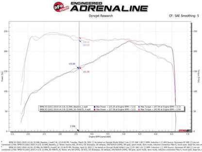 aFe Momentum GT Cold Air Intake System w/Pro Dry S Filter 17-21 BMW 530 L4-2.0L 50-70067D 50-70067D Technical Bulletin