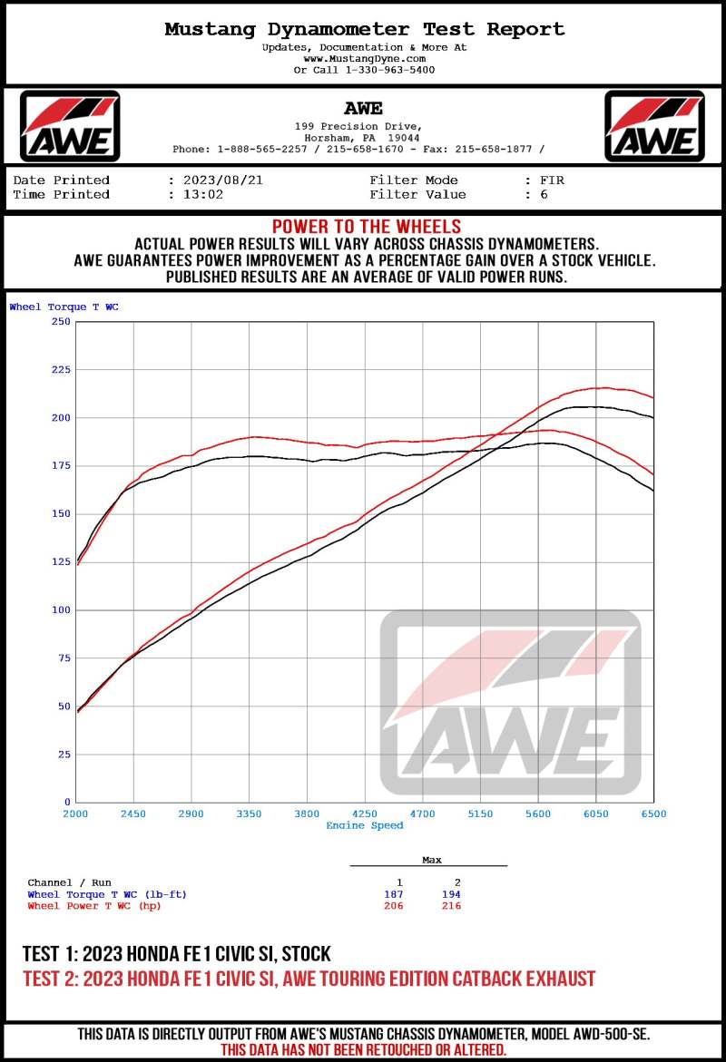 AWE Tuning 2022+ Honda Civic Si FE1 FWD Touring-to-Track Conversion Kit 3820-11331 3820-11331 Datasheet