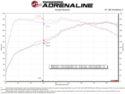 aFe 18-21 Kia Stinger L4 2.0L Takeda Momentum Cold Air Intake System w/ Pro DRY S Filter 56-70055D 56-70055D Technical Bulletin