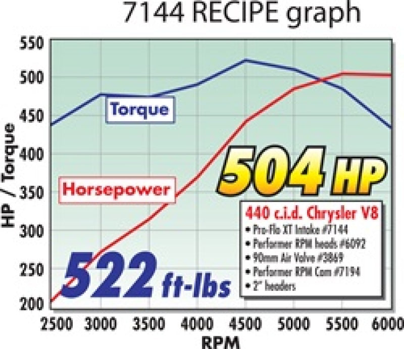 Edelbrock EFI Manifold Pro Flo Xt Chrysler 440 7144 Technical Drawing
