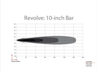 Rigid Industries Revolve 10in Bar w/Amber Trim Ring 411613 411613 Technical Bulletin