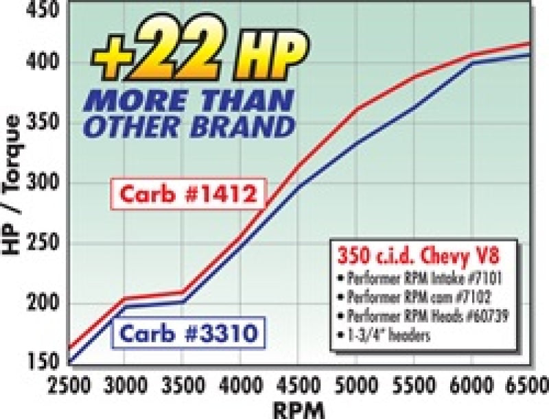 Edelbrock Carburetor, Performer Series, 4-barrel, 800 CFM, Manual Choke, Satin 1412 Technical Drawing
