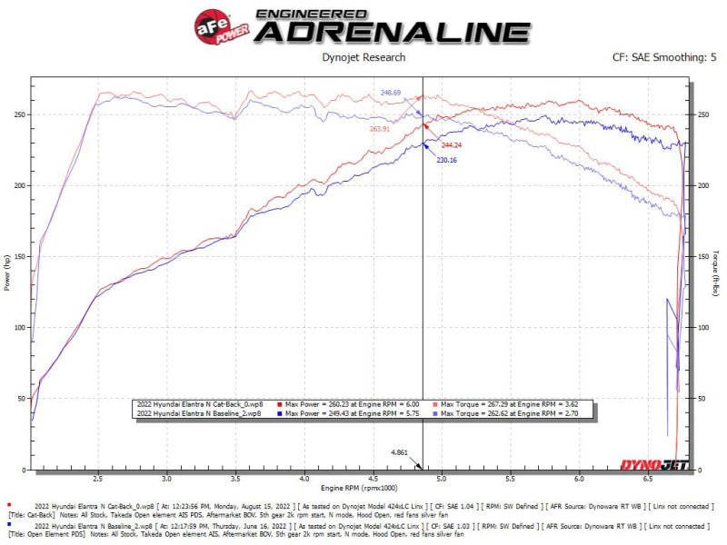 aFe Takeda 22-23 Hyundai Elantra N L4-2.0L (t) 3in 304 SS Cat-Back Exhaust w/ Polished Tips 49-37028-P 49-37028-P Technical Bulletin