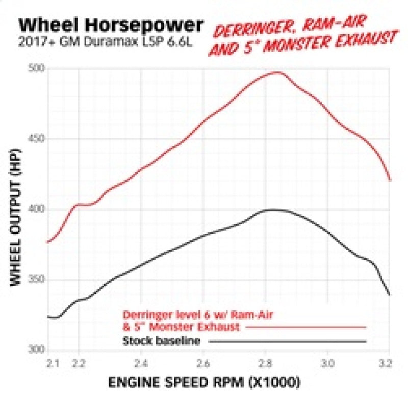 Banks Power 17-19 Chevy Duramax L5P 2500/3500 Monster Exhaust System 48996 48996 Technical Drawing