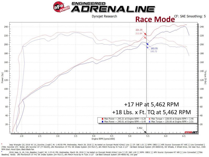 aFe 18-23 Jeep Wrangler (JL) V6-3.6L Scorcher GT Module 77-46208 77-46208 Technical Bulletin
