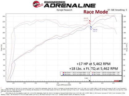 aFe 18-23 Jeep Wrangler (JL) V6-3.6L Scorcher GT Module 77-46208 77-46208 Technical Bulletin