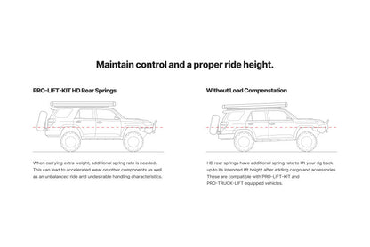 Eibach Pro-Truck Springs for 2010+ Toyota 4Runner - Rear (Must Be Used w/ Pro-Truck Rear Shocks) E30-82-071-02-02 E30-82-071-02-02 Illustration Guide
