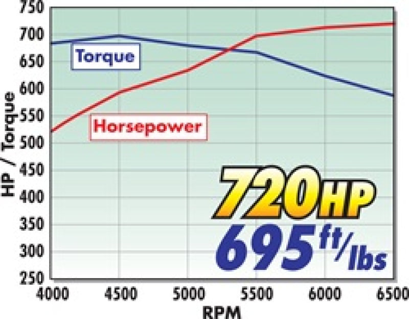 Edelbrock Crate Engine Eforce Supercharged Ls 416 CI w/ Complete EFI And Access 46760 46760 Technical Drawing