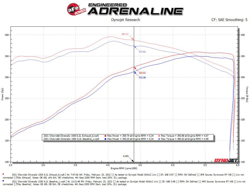 aFe Vulcan Series 4-3in 304SS Exhaust Cat-Back w/ Pol Tips 2019 GM Silverado/Sierra 1500 V8-6.2L 49-34102-P 49-34102-P Technical Bulletin