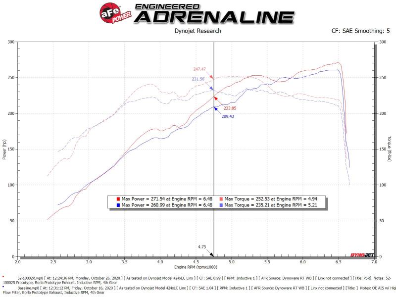 aFe Rapid Induction Cold Air Intake System w/Pro 5R Filter 19-21 Ram 1500 V6 3.6L 52-10002R 52-10002R Technical Bulletin