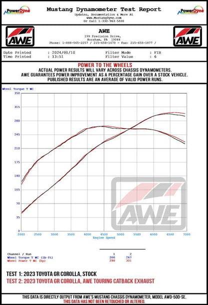 AWE Tuning AWE 23-24 Toyota GR Corolla Touring Edition Catback Exhaust - Chrome Silver Tips 3015-52472 3015-52472 Datasheet