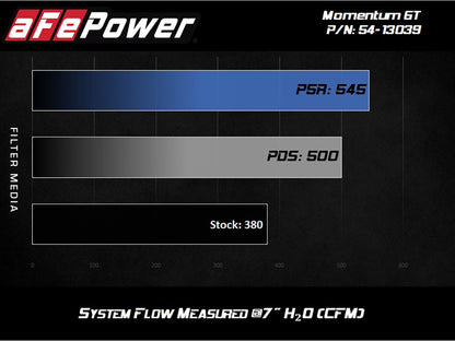 AFe Magnum FORCE Stage-2 Cold Air Intake System w/Pro Dry S Media 18-19 Ford Mustang GT 54-13039D 54-13039D Technical Bulletin