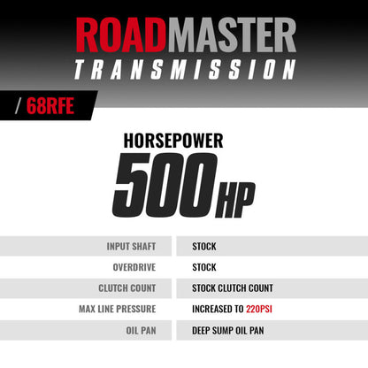 BD Diesel 07-18 Dodge Ram 4WD 68RFE Roadmaster Transmission Kit 1064224 1064224 Photo - out of package