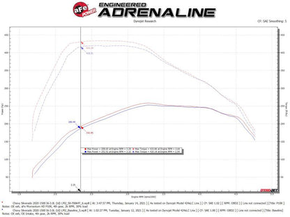 aFe Momentum HD Cold Air Intake System w/Pro 10R Filter 2020 GM 1500 3.0 V6 Diesel 50-70064T 50-70064T Technical Bulletin