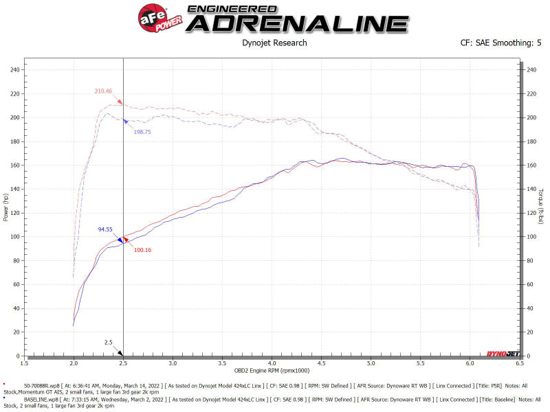 aFe Momentum GT Pro 5R Cold Air Intake System 18-21 Volkswagen Tiguan L4-2.0L (t) 50-70088R 50-70088R Technical Bulletin