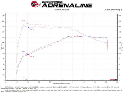aFe Momentum GT Pro 5R Cold Air Intake System 18-21 Volkswagen Tiguan L4-2.0L (t) 50-70088R 50-70088R Technical Bulletin