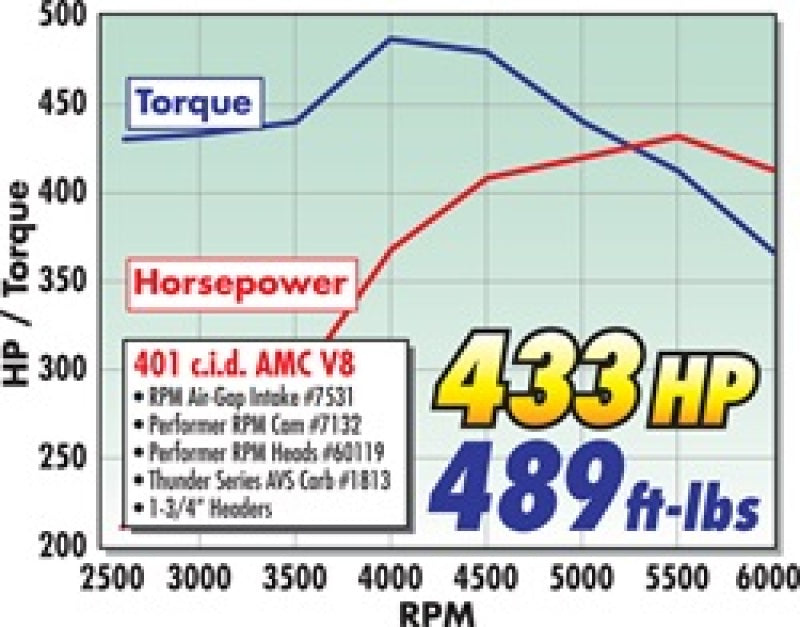Edelbrock AMC Air Gap Manifold 304-401 c.i.d. Engines 7531 Technical Drawing
