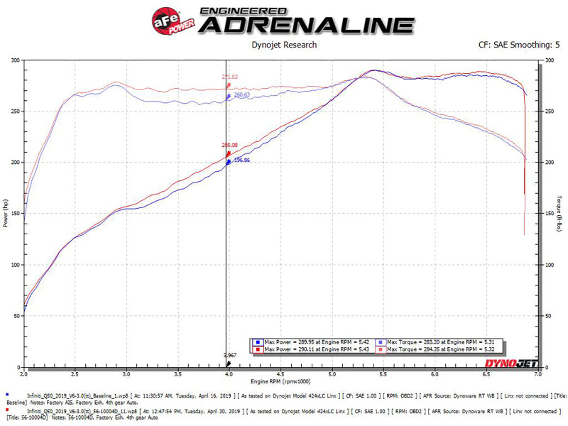 aFe Takeda Stage-2 Pro Dry S Cold Air Intake System 16-19 Infinity Q50/Q60 V6-3.0L (tt) 56-10004D 56-10004D Technical Bulletin