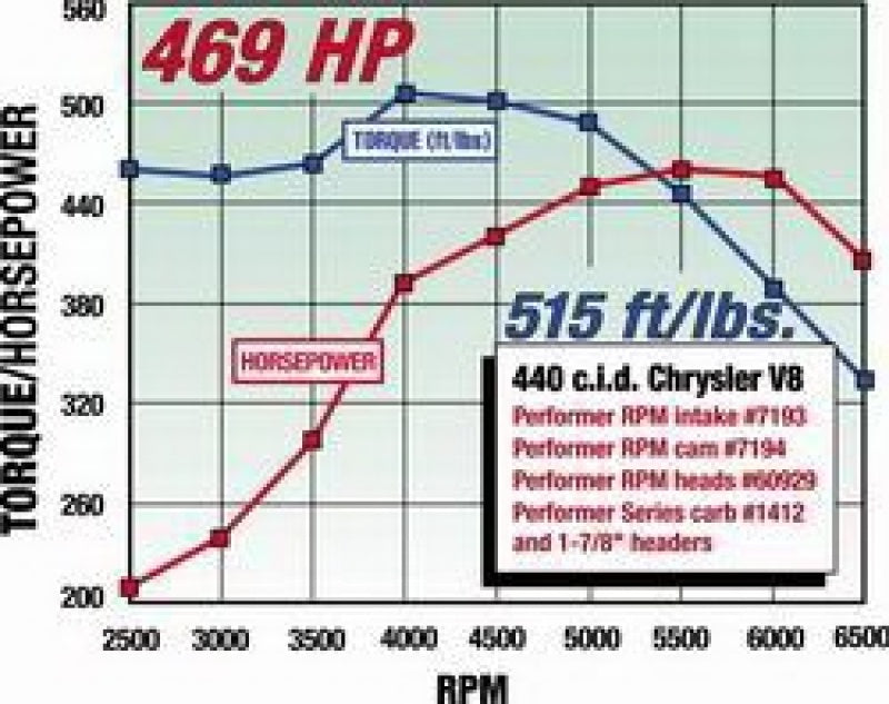 Edelbrock Perf. Rpm Cam & Lifters Kit Chrys 383-440 7194 Technical Drawing
