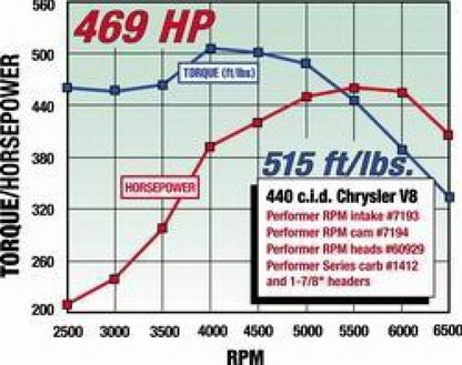 Edelbrock Perf. Rpm Cam & Lifters Kit Chrys 383-440 7194 Technical Drawing
