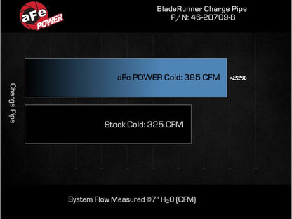 aFe 2024 GM Diesel Trucks V8 6.6L L5P BladeRunner 3.5in Aluminum Cold Charge Pipe - Black 46-20709-B 46-20709-B Technical Bulletin