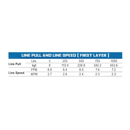 Superwinch Hand Hauler 1000 Winch 1710001 1710001 Buyers Guide