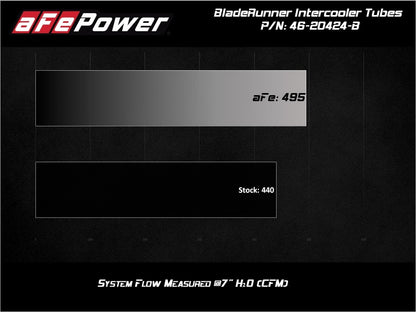 aFe BladeRunner Black Intercooler Hot & Cold Side Tubes Combo 19-20 GM Trucks 1500 L4-2.7L (t) 46-20424-B 46-20424-B Technical Bulletin