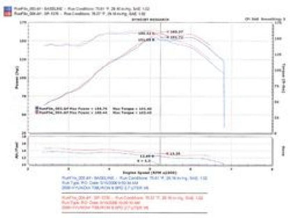 Injen Polished Short Ram Air Intake 05-08 Tiburon 2.7L V6 SP1376P Photo - Mounted