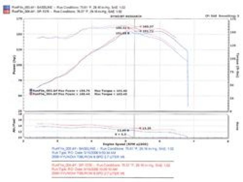 Injen  05-06 Tiburon 2.7L V6 Black Short Ram Intake SP1376BLK Photo - Mounted