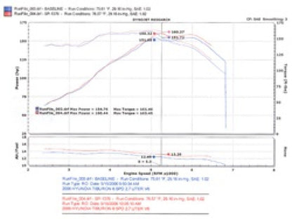 Injen Polished Short Ram Air Intake 05-08 Tiburon 2.7L V6 SP1376P Technical Drawing