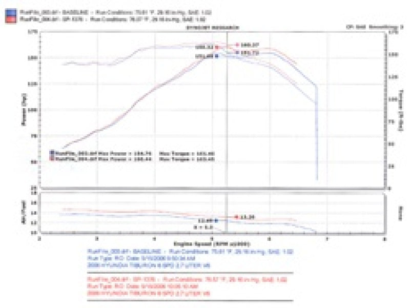 Injen  05-06 Tiburon 2.7L V6 Black Short Ram Intake SP1376BLK Technical Drawing