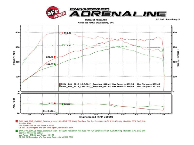 aFe SCORCHER GT Module - BMW 340i/ix 440i/ix 16-17 (B58) (Core PN: 46318) 144WX 77-46318 Technical Bulletin