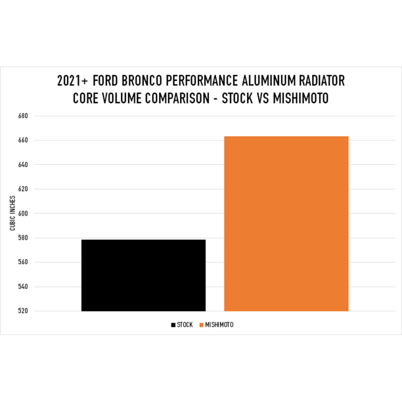 Mishimoto 2021+ Ford Bronco 2.3L/2.7L Performance Aluminum Radiator MMRAD-BR-21 MMRAD-BR-21 User 1